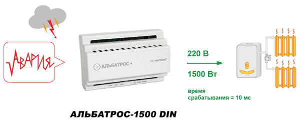 АЛЬБАТРОС-1500 DIN
